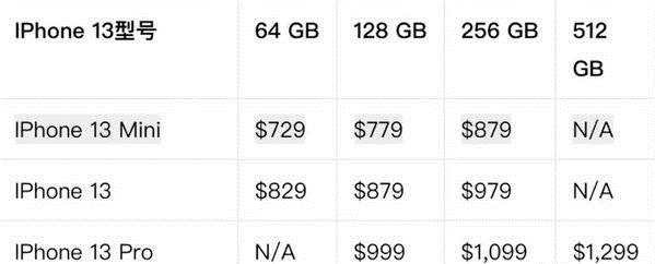苹果13promax发售价格_苹果13promax价格多少 