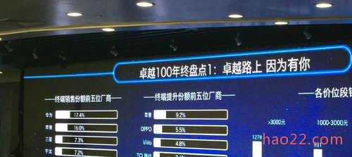 中国电信2015终端销量排行 华为成功登顶 